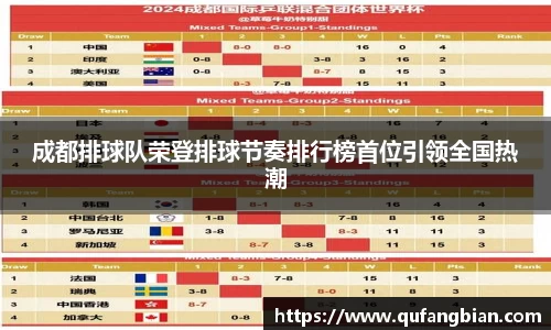 成都排球队荣登排球节奏排行榜首位引领全国热潮