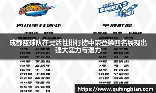 成都篮球队在灵活性排行榜中荣登第四名展现出强大实力与潜力