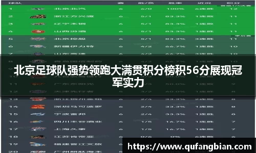 北京足球队强势领跑大满贯积分榜积56分展现冠军实力