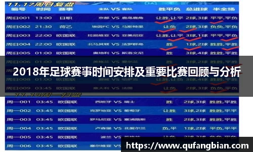 2018年足球赛事时间安排及重要比赛回顾与分析